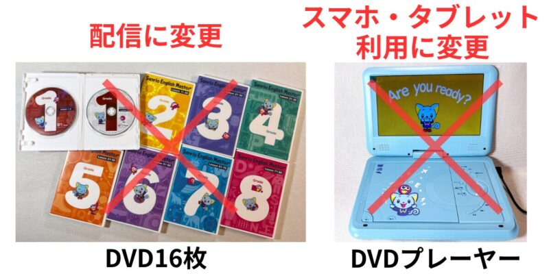 サンリオイングリッシュマスター新プラン
