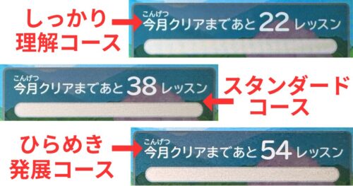 チャレンジタッチ１年コースによるレッスン数の違い