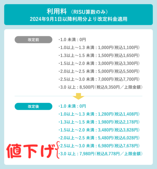 RISU算数利用料改訂