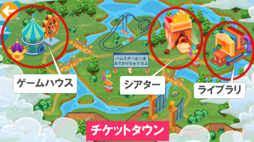 楽天ABCマウスチケットタウン