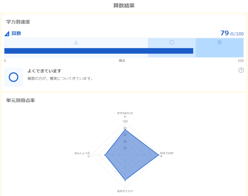 スマイルゼミ学力診断テストみまもるネット