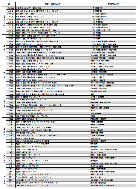 東大研パズル道場検定カリキュラム