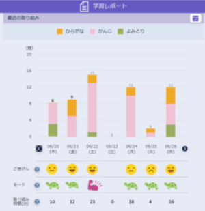 まるぐランド保護者へのレポート