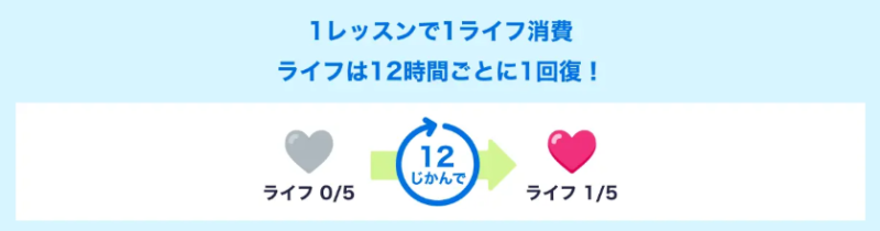 スタディサプリ無料コースライフ