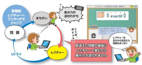 天神小学生レクチャーに戻れる