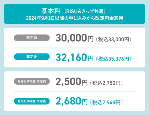 RISU基本料の変更