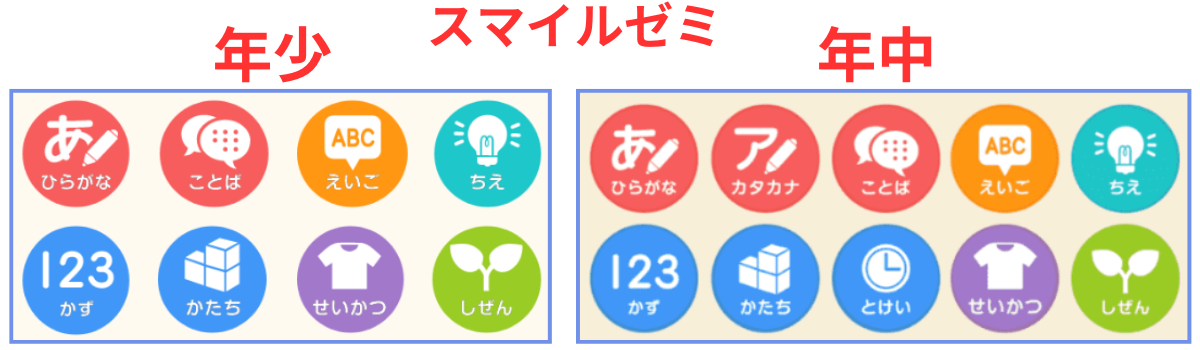 スマイルゼミ幼児年少・年中学習分野