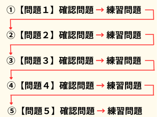 スマイルゼミカラーテスト対策講座の進み方