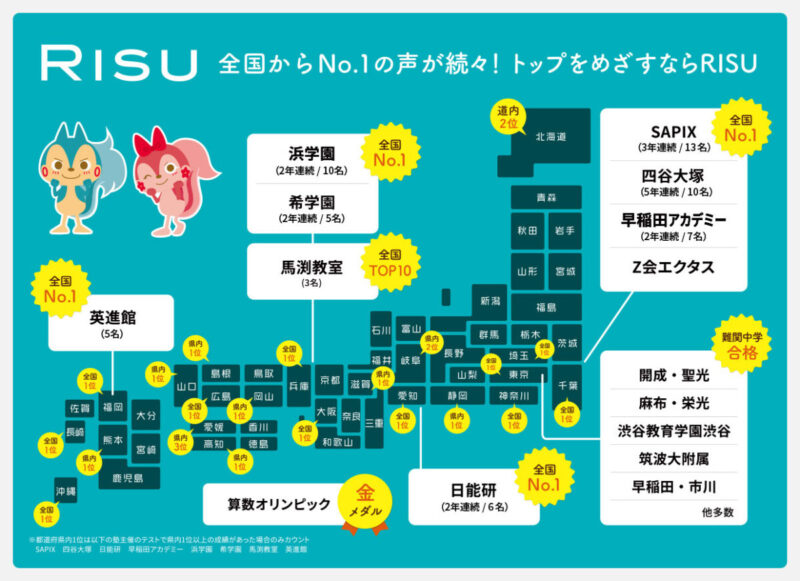 RISU合格者マップ