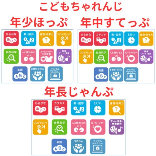 こどもちゃれんじ学習分野