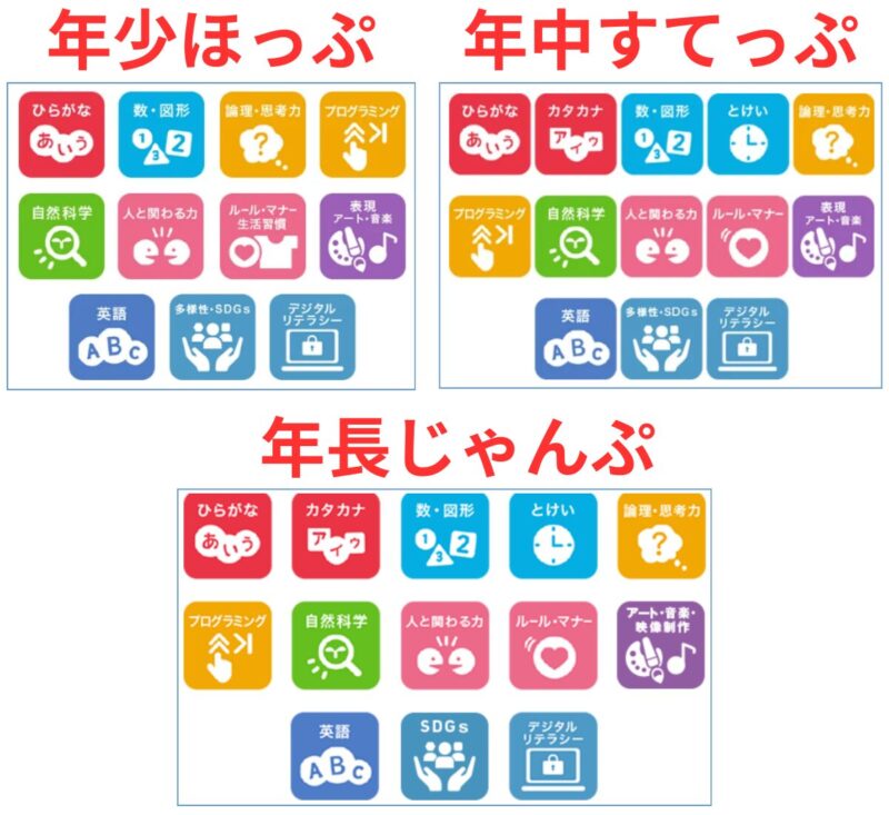 こどもちゃれんじタブレット学習