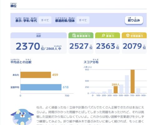ソニーロジックラボ思考力チャレンジ順位