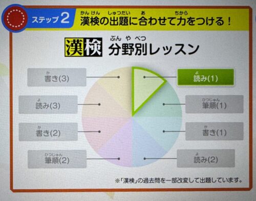 進研ゼミ・チャレンジタッチ漢検直前トレーニング分野別レッスン