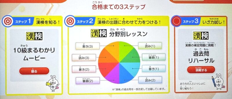 進研ゼミ小学チャレンジタッチ漢検直前トレーニング過去問リハーサル