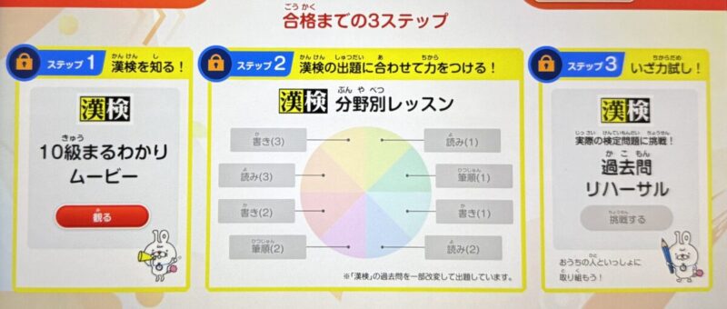 進研ゼミ・チャレンジタッチ漢検直前トレーニングの３ステップ