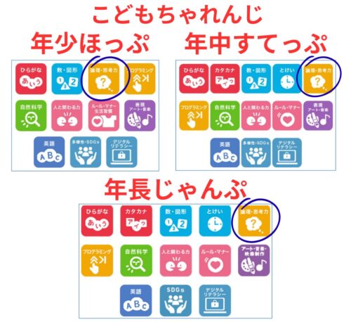 こどもちゃれんじ思考力問題