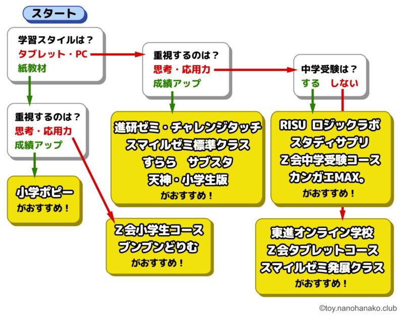日本化粧品検定 公式教材 | 日本化粧品検定
